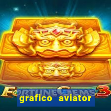 grafico aviator estrela bet